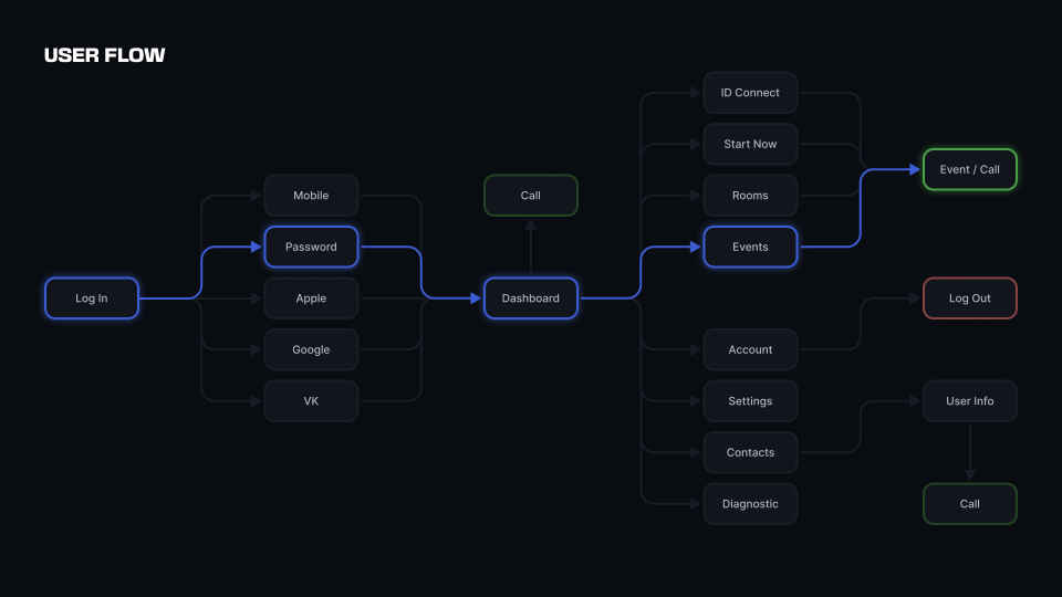 app UI
